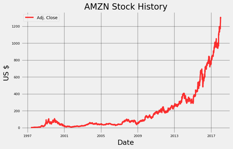 stock picker python solution