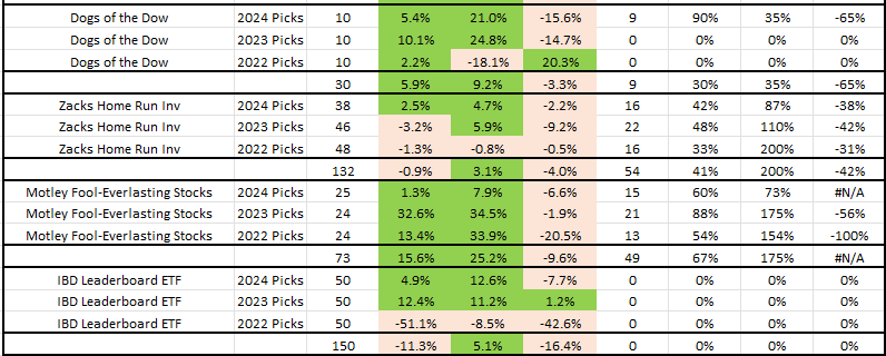 stock picking newsletters