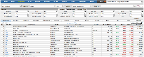 stock screener by sector