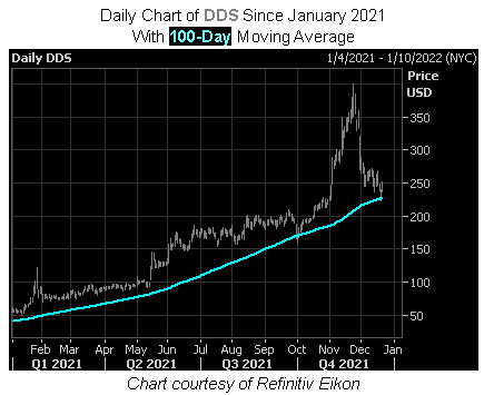 stock pick of the day