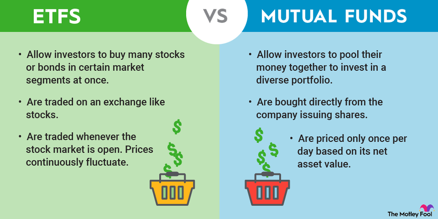 stock pick or etf