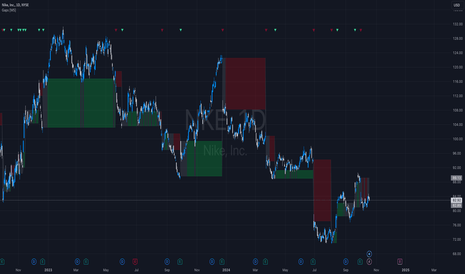 stock screener gap up