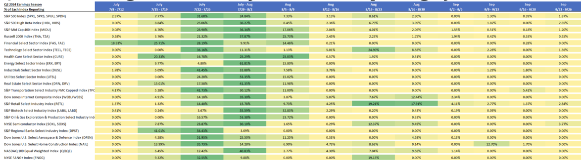 stock picks q2