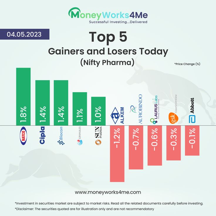 stock screener gainers