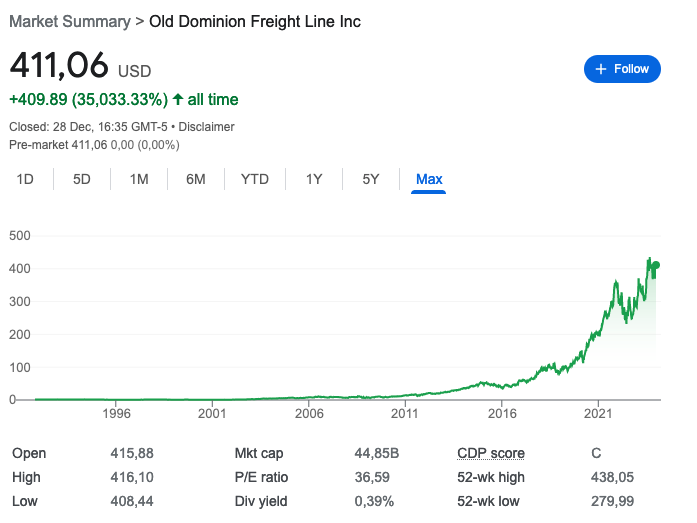 stock picks december 2023