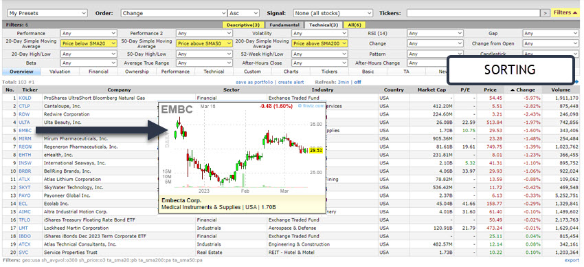 stock screener best