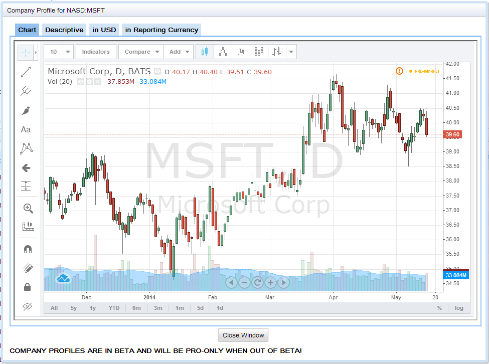 stock screener based on technical analysis