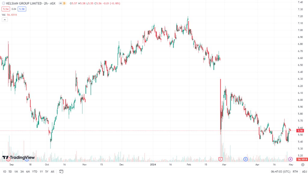 stock picks may 2024