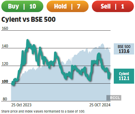 stock picks october 2023