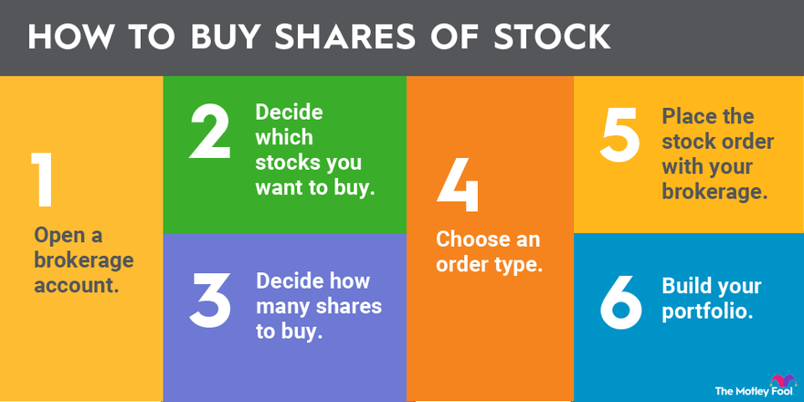 stock picking guide