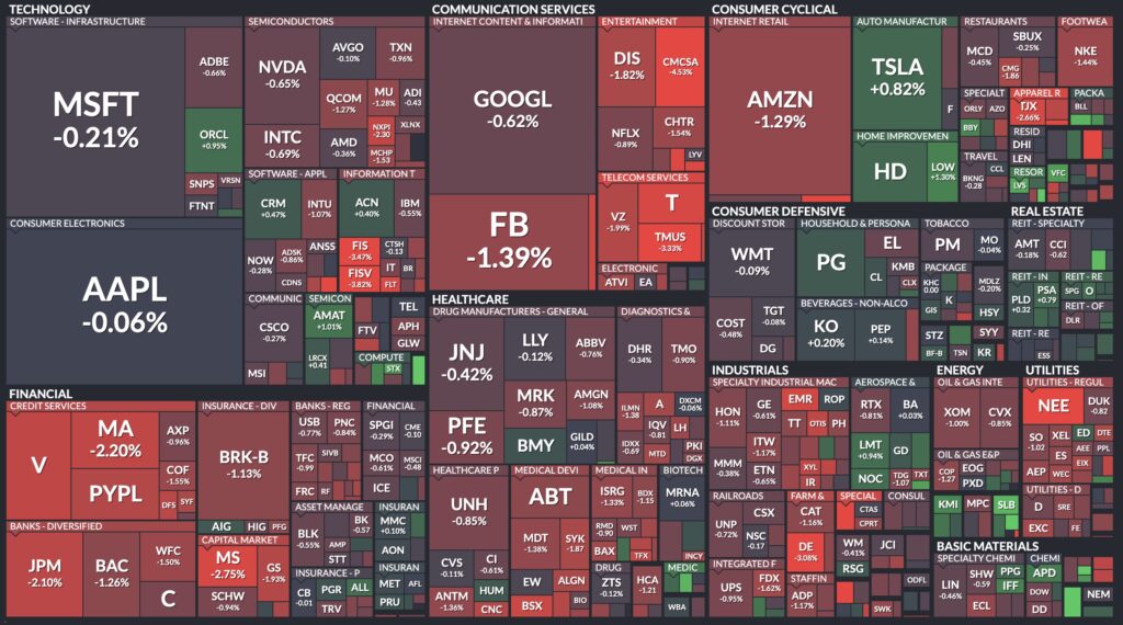 stock screener nasdaq