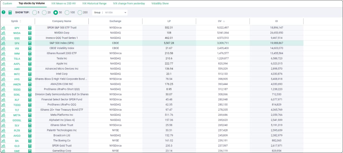 stock screener high volatility